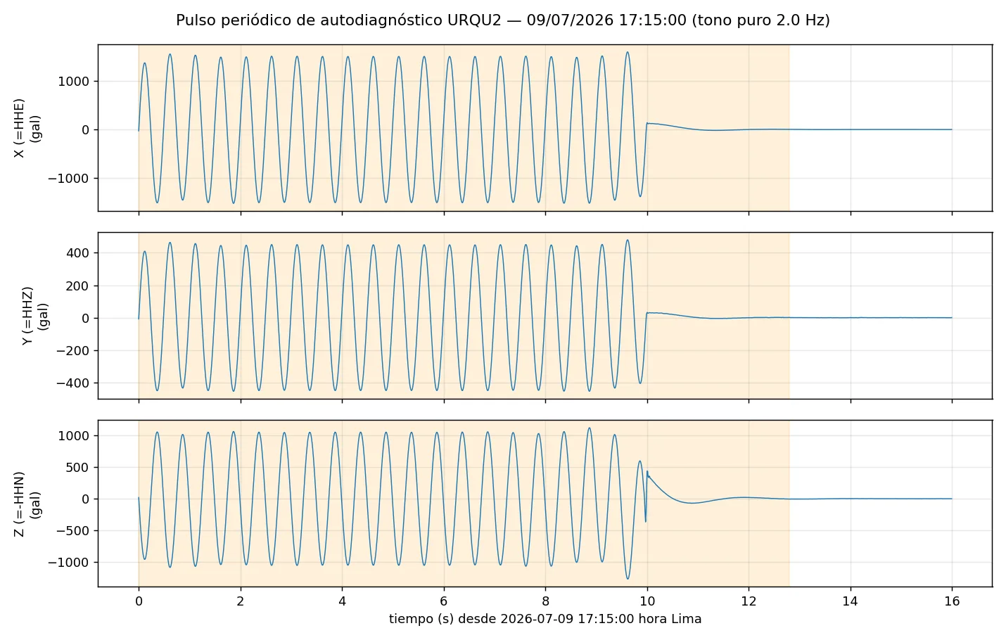 Registro de un pulso de autodiagnóstico del acelerógrafo URQU2 con tono puro de 2 Hz